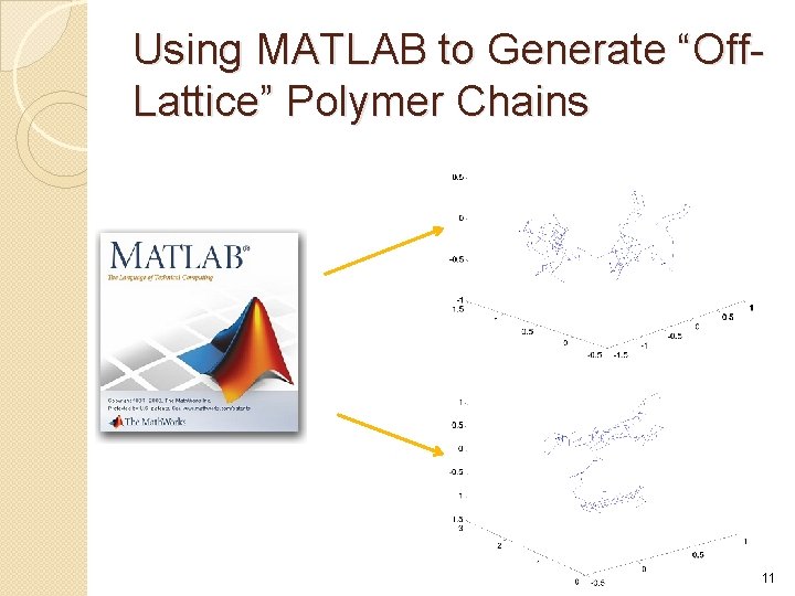 Using MATLAB to Generate “Off. Lattice” Polymer Chains 11 