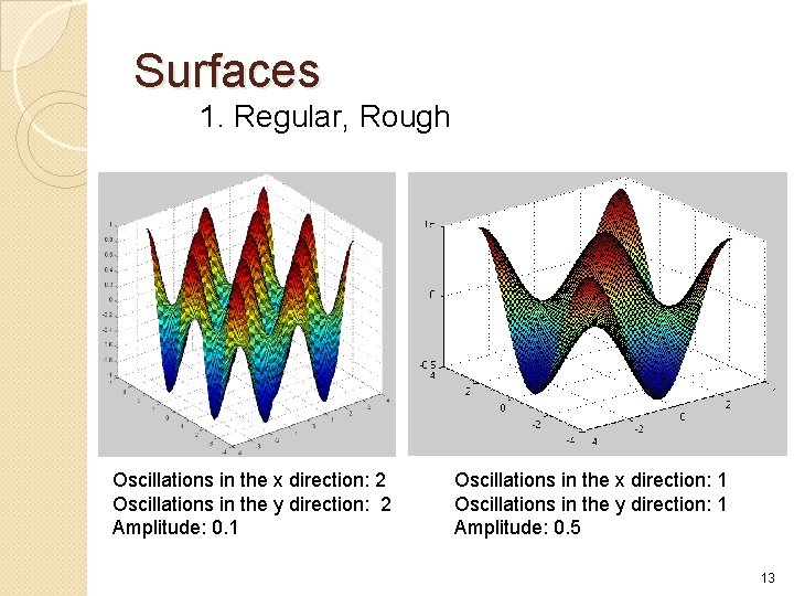 Surfaces 1. Regular, Rough Oscillations in the x direction: 2 Oscillations in the y