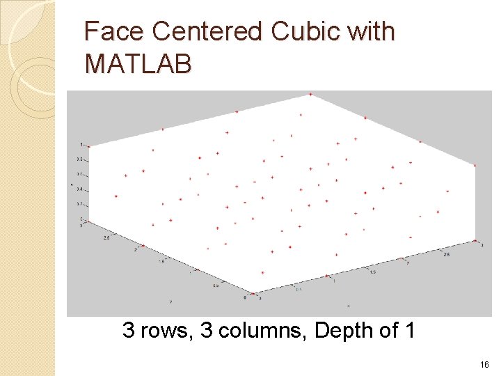 Face Centered Cubic with MATLAB 3 rows, 3 columns, Depth of 1 16 