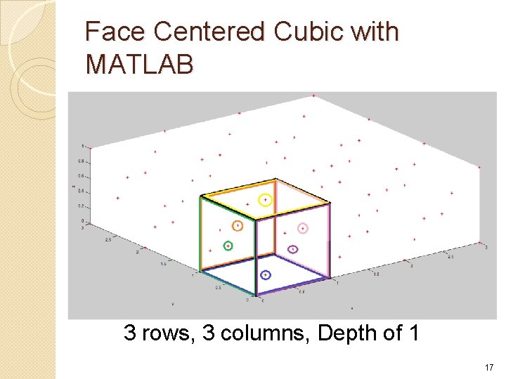 Face Centered Cubic with MATLAB 3 rows, 3 columns, Depth of 1 17 