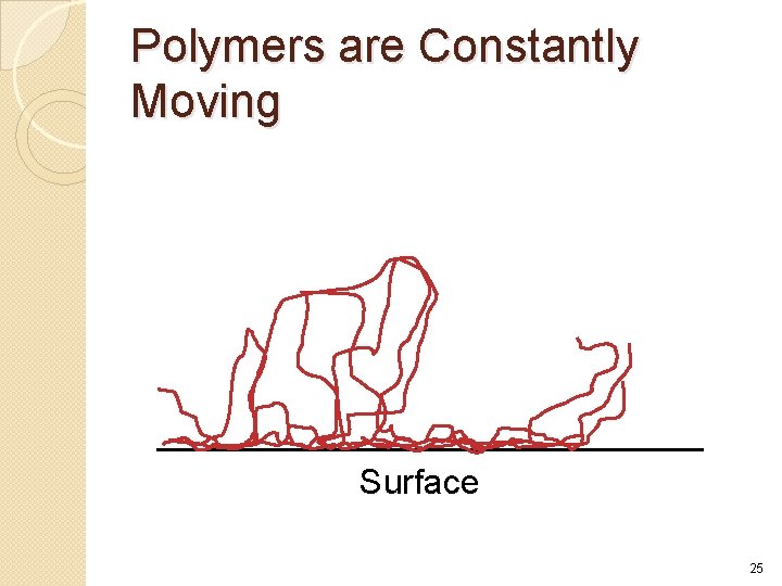 Polymers are Constantly Moving Surface 25 