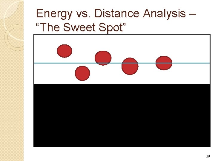 Energy vs. Distance Analysis – “The Sweet Spot” 29 