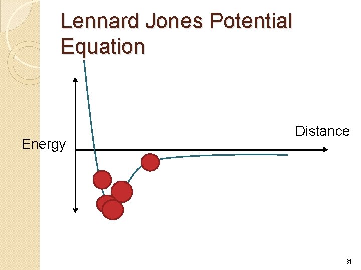 Lennard Jones Potential Equation Energy Distance 31 