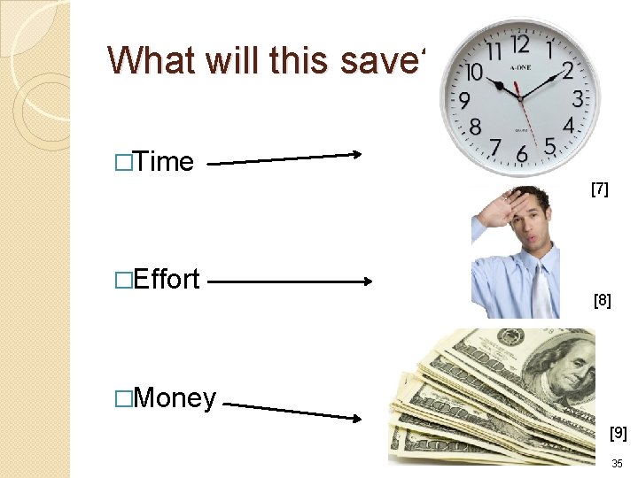 What will this save? �Time [7] �Effort [8] �Money [9] 35 