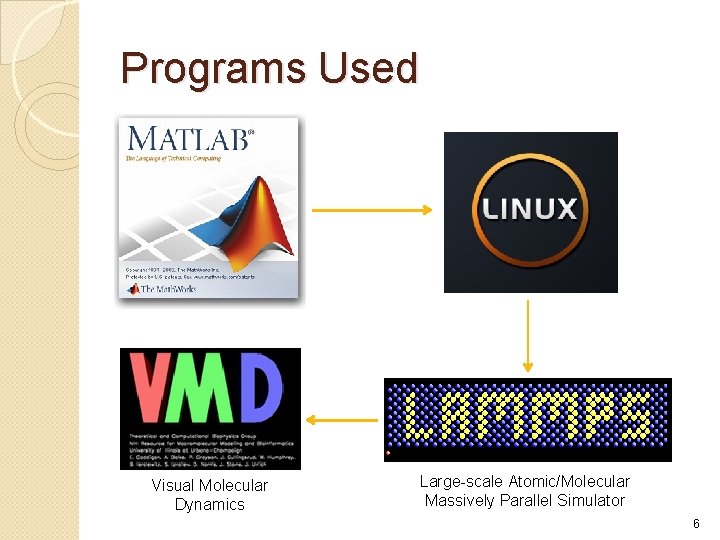 Programs Used Visual Molecular Dynamics Large-scale Atomic/Molecular Massively Parallel Simulator 6 