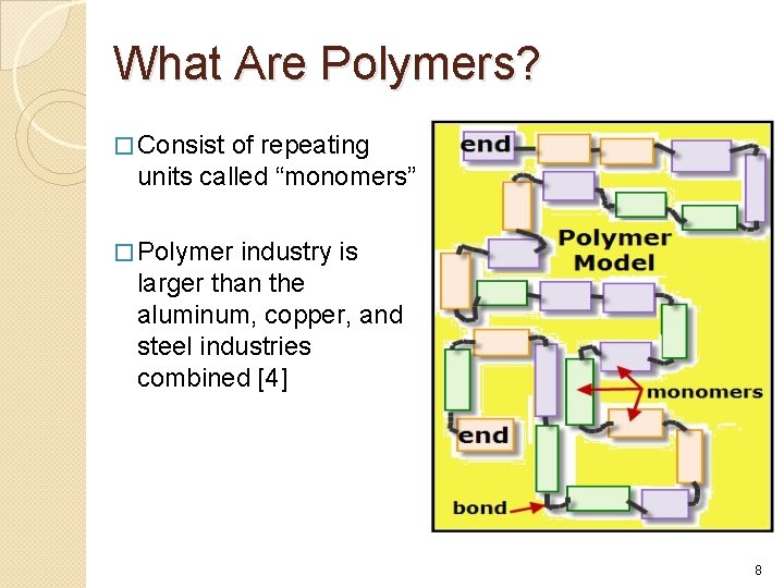 What Are Polymers? � Consist of repeating units called “monomers” � Polymer industry is