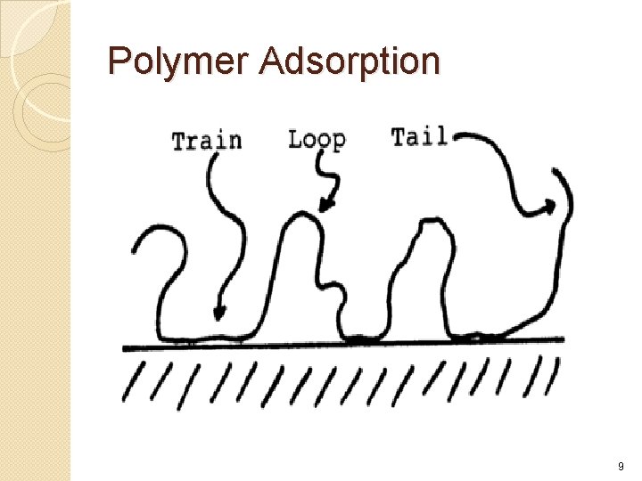 Polymer Adsorption 9 