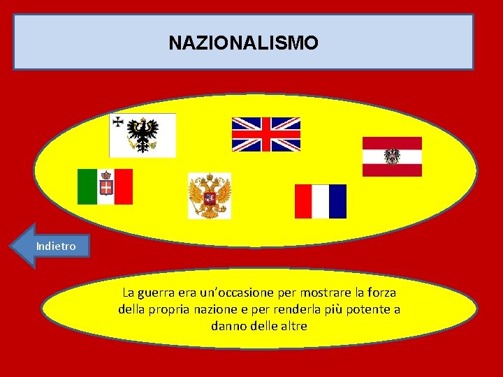 NAZIONALISMO Indietro La guerra era un’occasione per mostrare la forza della propria nazione e
