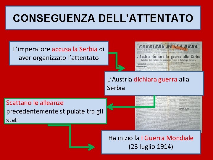 CONSEGUENZA DELL’ATTENTATO L’imperatore accusa la Serbia di aver organizzato l’attentato L’Austria dichiara guerra alla