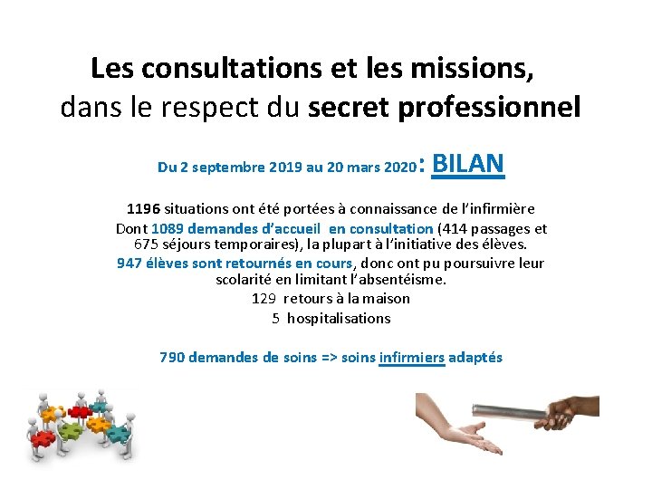 Les consultations et les missions, dans le respect du secret professionnel Du 2 septembre
