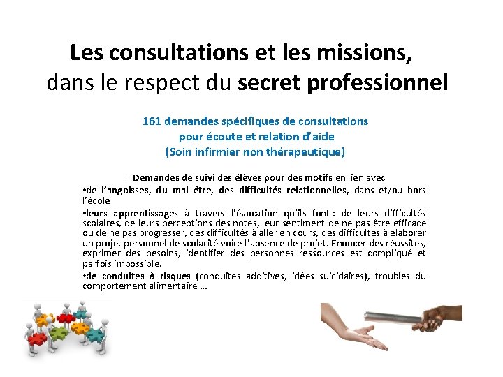 Les consultations et les missions, dans le respect du secret professionnel 161 demandes spécifiques
