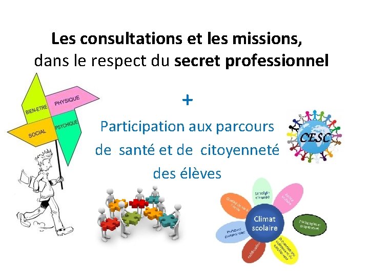 Les consultations et les missions, dans le respect du secret professionnel + Participation aux