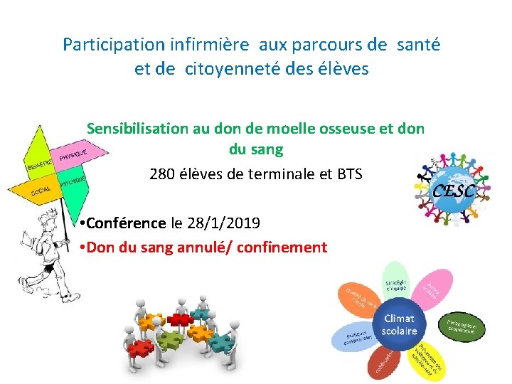 Participation infirmière aux parcours de santé et de citoyenneté des élèves Sensibilisation au don