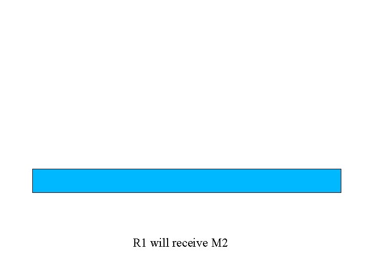 R 1 will receive M 2 