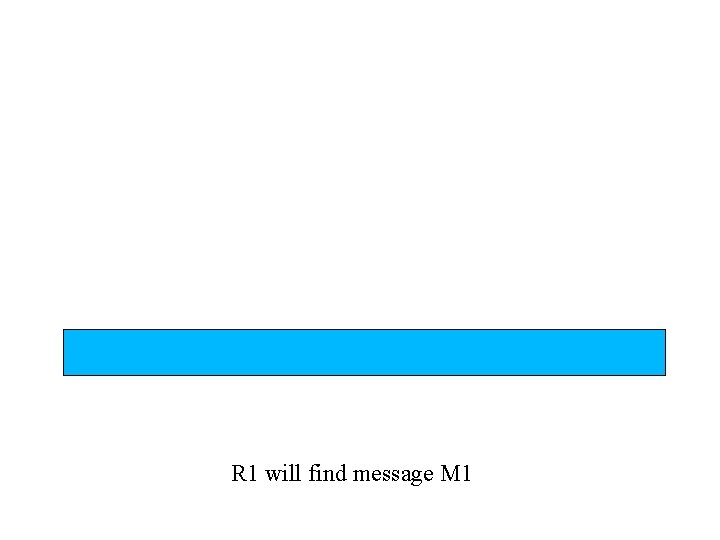 R 1 will find message M 1 