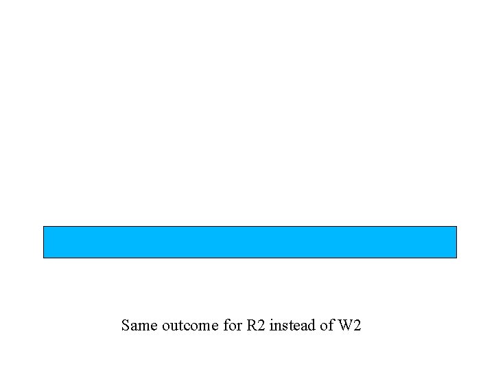 Same outcome for R 2 instead of W 2 