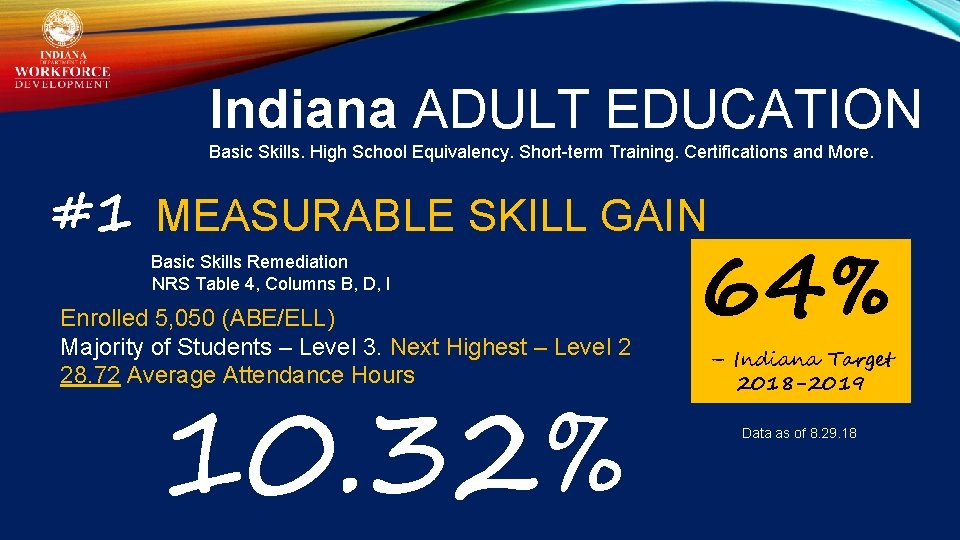 Indiana ADULT EDUCATION Basic Skills. High School Equivalency. Short-term Training. Certifications and More. #1