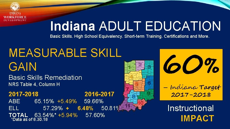 Indiana ADULT EDUCATION Basic Skills. High School Equivalency. Short-term Training. Certifications and More. MEASURABLE