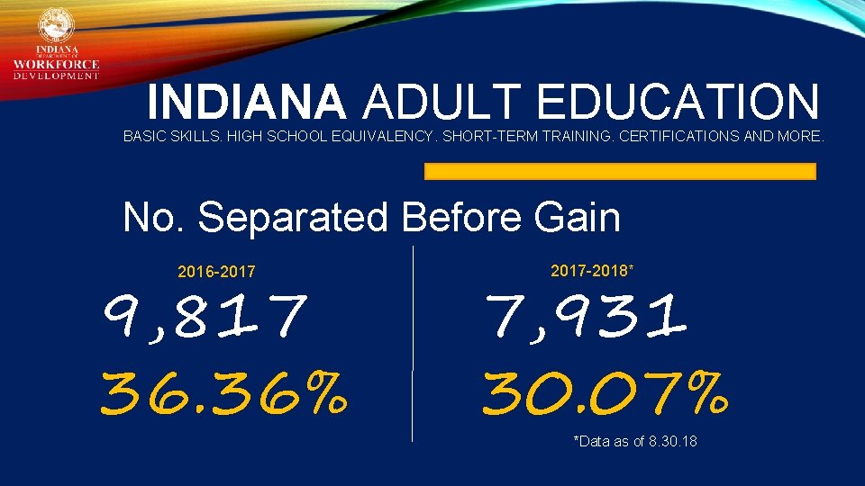 INDIANA ADULT EDUCATION BASIC SKILLS. HIGH SCHOOL EQUIVALENCY. SHORT-TERM TRAINING. CERTIFICATIONS AND MORE. No.