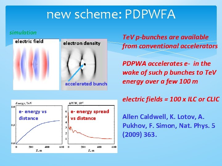new scheme: PDPWFA simulation electric field electron density accelerated bunch Te. V p-bunches are