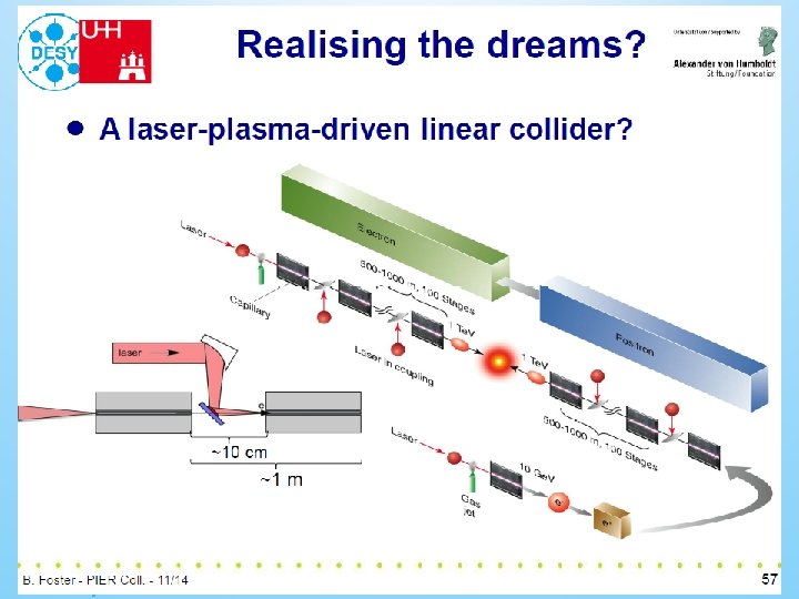 The Challenges A) Reduce the costs B) reduce the sizes C) Improve the «light»