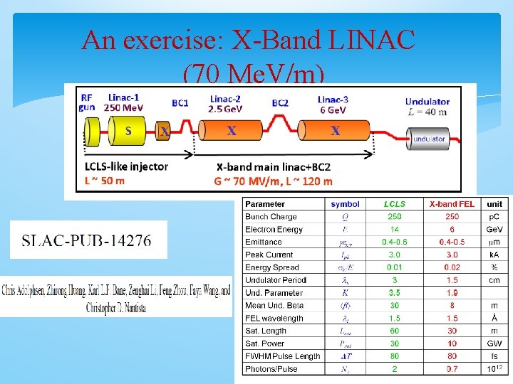 An exercise: X-Band LINAC (70 Me. V/m) 