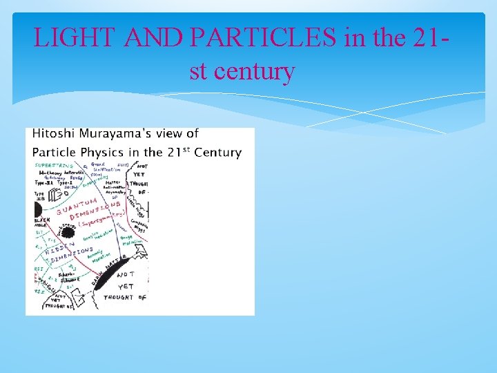 LIGHT AND PARTICLES in the 21 st century 