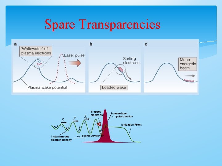 Spare Transparencies 