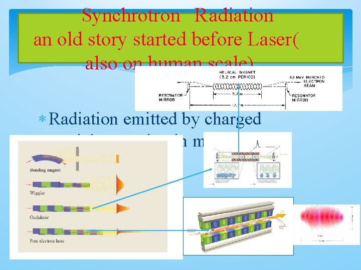 Synchrotron Radiation an old story started before Laser( also on human scale) Radiation emitted