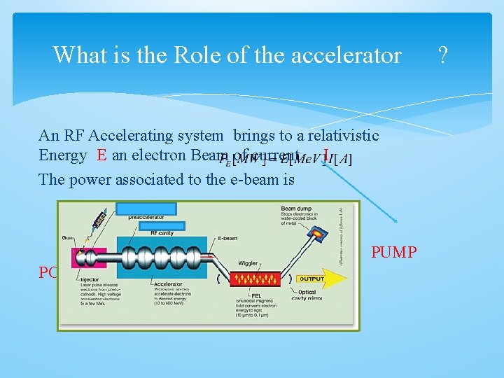 What is the Role of the accelerator An RF Accelerating system brings to a