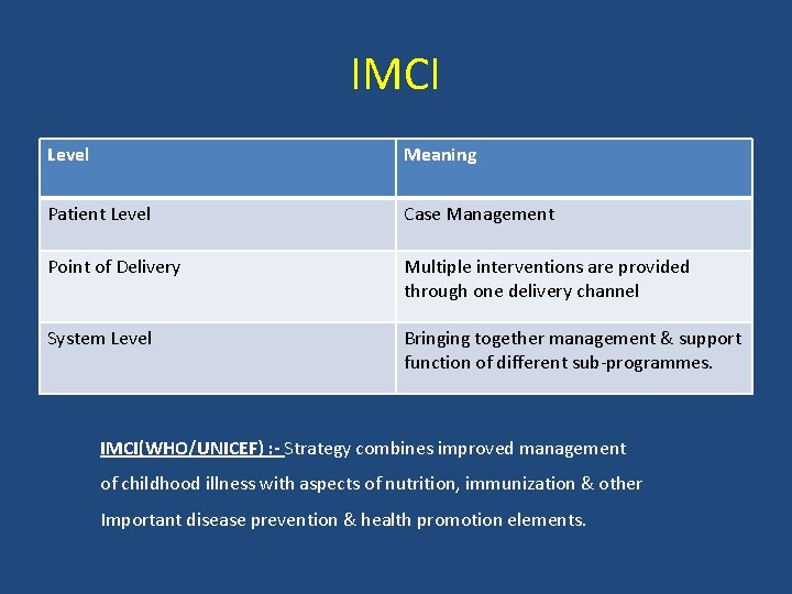 IMCI Level Meaning Patient Level Case Management Point of Delivery Multiple interventions are provided