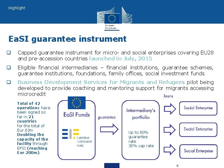 Highlight Ea. SI guarantee instrument Capped guarantee instrument for micro- and social enterprises covering