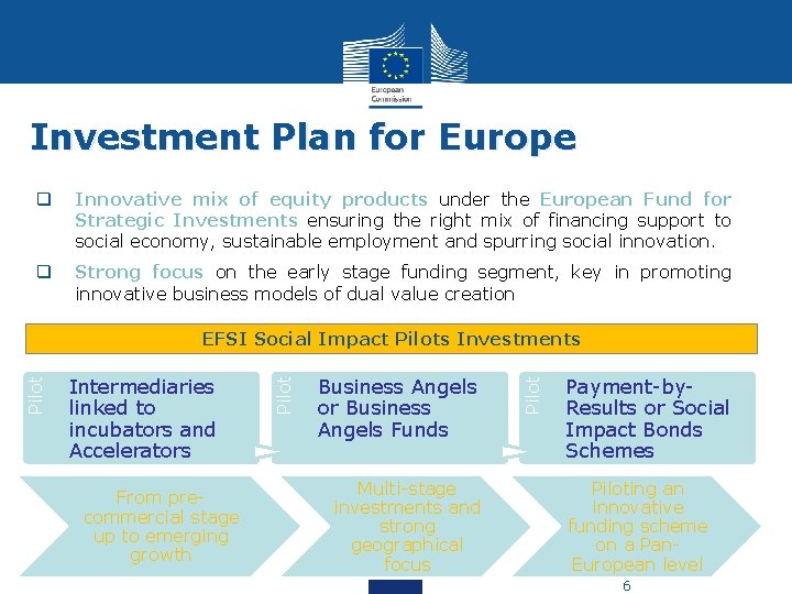 Investment Plan for Europe Innovative mix of equity products under the European Fund for