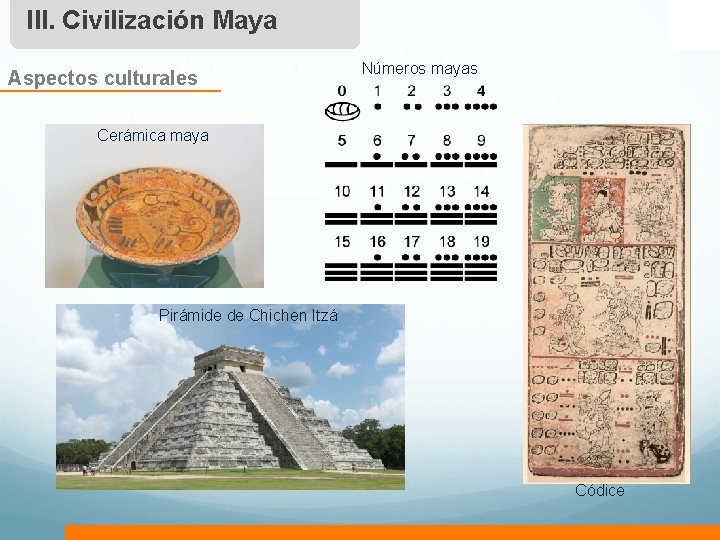 III. Civilización Maya Aspectos culturales Números mayas Cerámica maya Pirámide de Chichen Itzá Códice