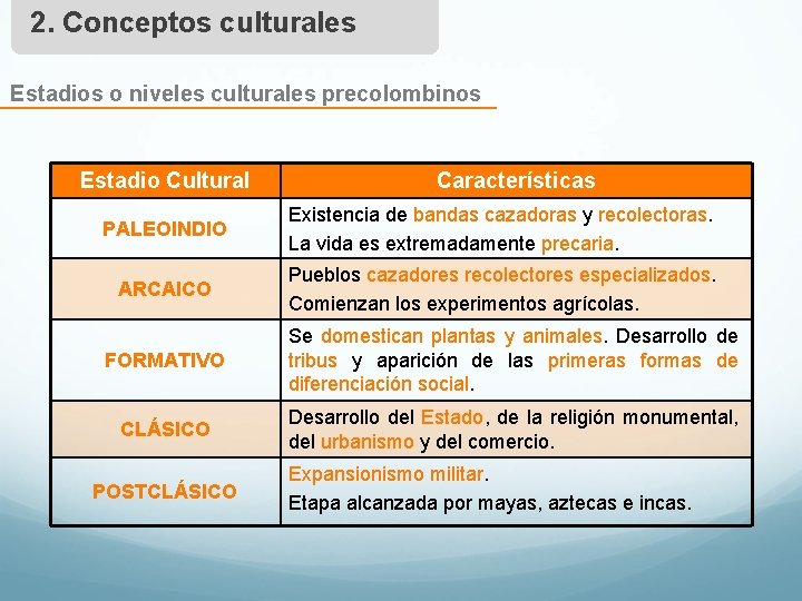 2. Conceptos culturales Estadios o niveles culturales precolombinos Estadio Cultural Características PALEOINDIO Existencia de