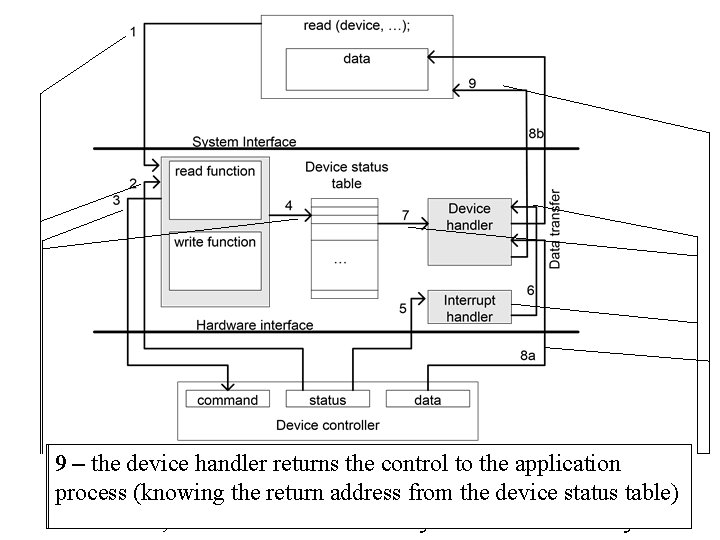 298 a, 1 76354 -– the when the 8 b driver –device application interrupt