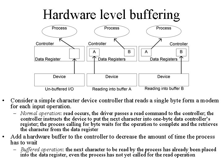 Hardware level buffering • Consider a simple character device controller that reads a single