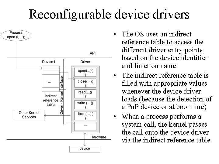 Reconfigurable device drivers • The OS uses an indirect reference table to access the