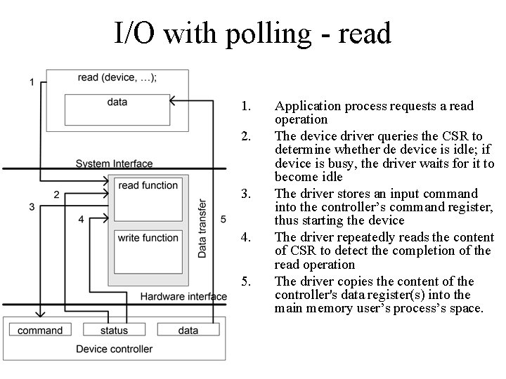 I/O with polling - read 1. 2. 3. 4. 5. Application process requests a
