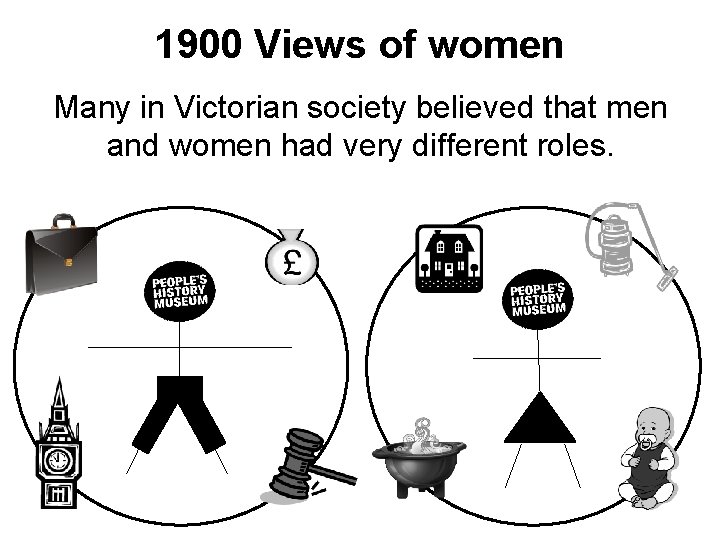 1900 Views of women Many in Victorian society believed that men and women had