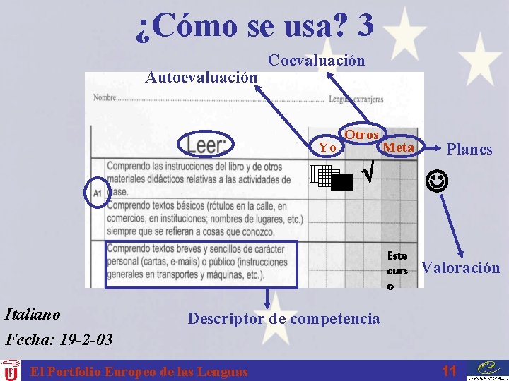 ¿Cómo se usa? 3 Autoevaluación Coevaluación Yo Otros Meta Este curs o Italiano Fecha: