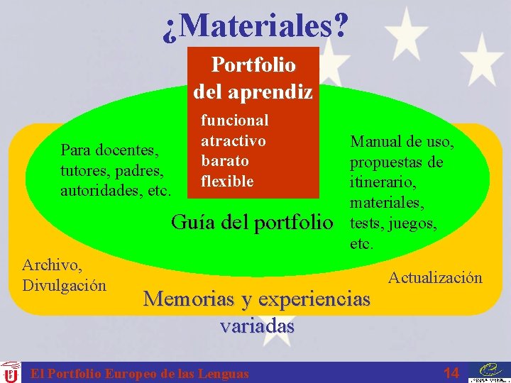 ¿Materiales? Portfolio del aprendiz Para docentes, tutores, padres, autoridades, etc. funcional atractivo barato flexible