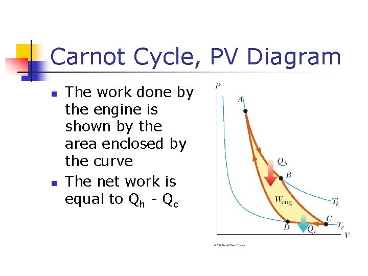 Carnot Cycle, PV Diagram n n The work done by the engine is shown