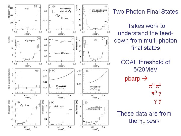 Two Photon Final States Takes work to understand the feeddown from multi-photon final states