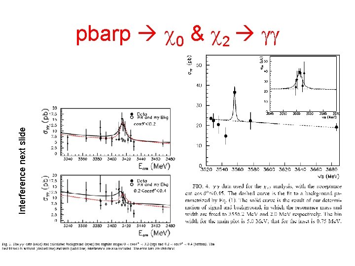 Interference next slide pbarp 0 & 2 