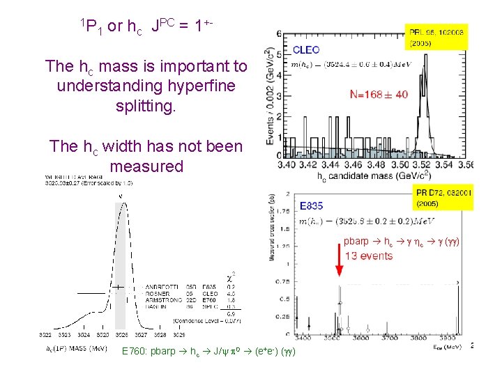 1 P 1 or hc JPC = 1+- The hc mass is important to