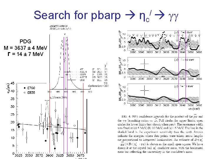 Search for pbarp ηc/ PDG M = 3637 ± 4 Me. V Г =