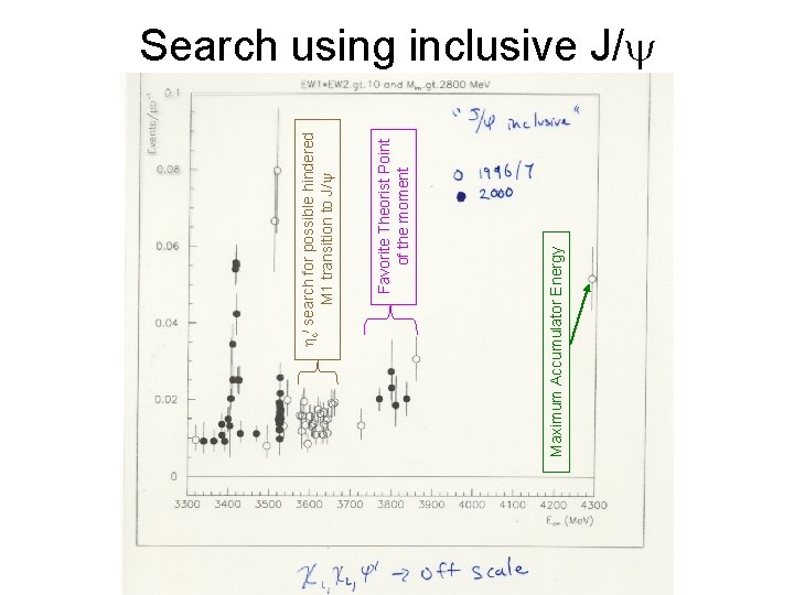 Maximum Accumulator Energy Favorite Theorist Point of the moment c/ search for possible hindered