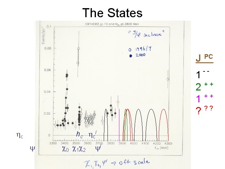 The States J PC -- 1 ++ 2 1 ++ ? ? ? c