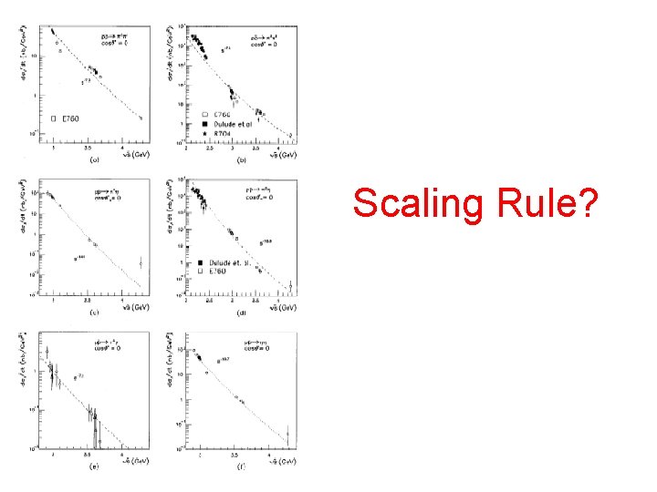 Scaling Rule? 